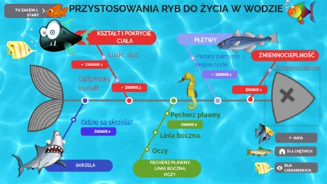 Narywnik! Zwierzę o niesamowicie silnych szczękach i niezwykłej adaptacji do życia w wodzie!